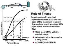 Rule of Thumb for Control Valve Sizing