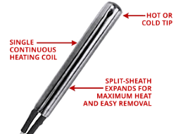 Watt-Flex Split Sheath Cartridge Heater