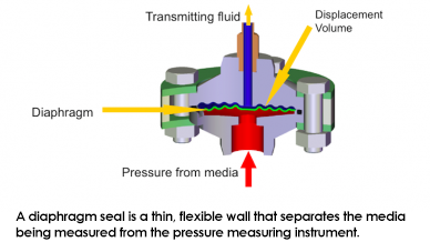 Diaphragm Seal Diagram