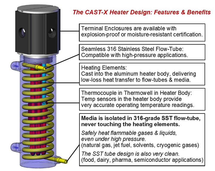 CAST-X-Circulation-Heaters