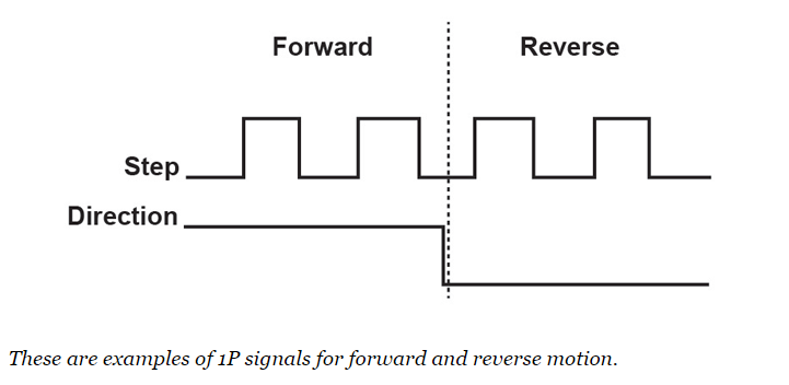 1p signals for forward and reverse motion