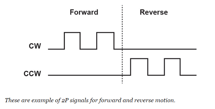 2p signals for forward and reverse motion
